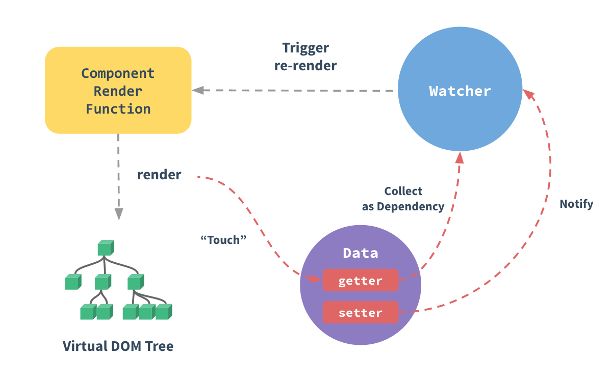 Reactivity Cycle